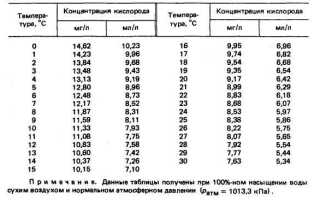 Помпы для аквариума (аквариумный насос для перекачи воды): виды (внешний, погружной), уход, как выбрать, какие бывают