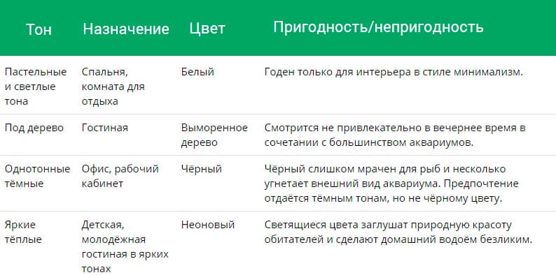 Тумбы под аквариумы своими руками (подставки, аквариумная тумбочка, стол, стойка): изготовление, как сделать, сборка