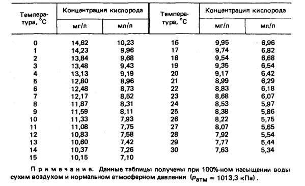 Помпы для аквариума (аквариумный насос для перекачи воды): виды (внешний, погружной), уход, как выбрать, какие бывают