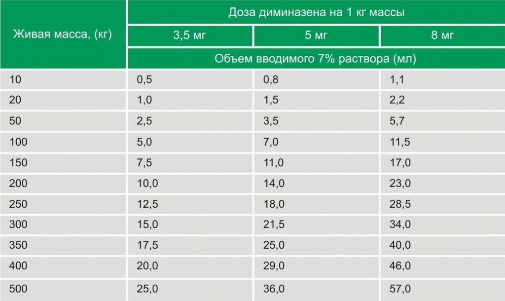 Неозидин: инструкция по применению для животных, дозировка для кошек и собак. противопоказания